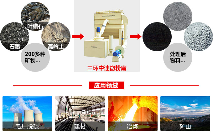 超細(xì)磨 超細(xì)磨