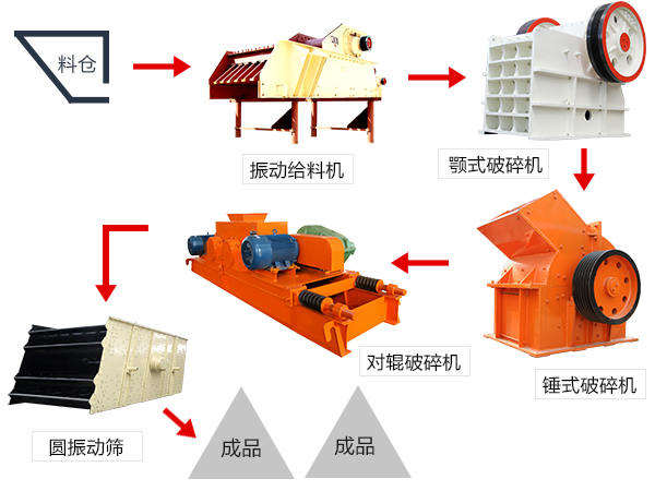 頁巖陶粒生產線工藝 頁巖陶粒生產線工藝