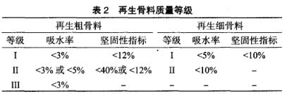再生骨料質量等級 再生骨料質量等級