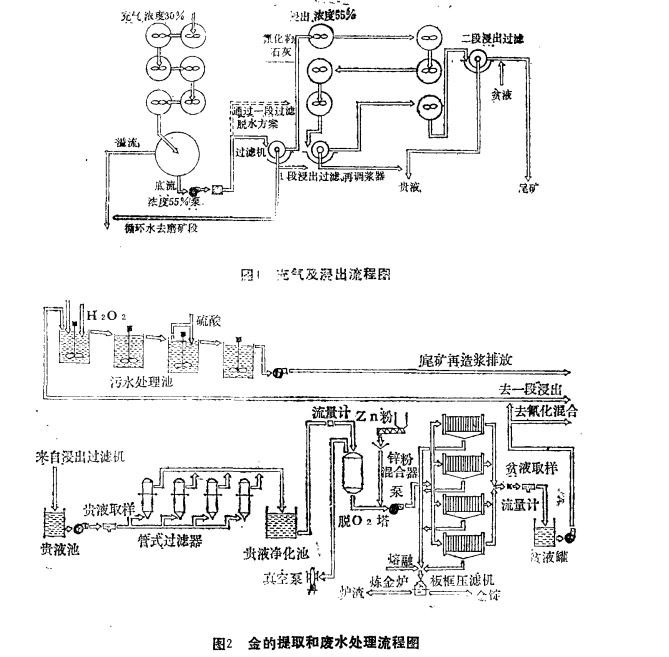 金礦礦石性質及選礦工藝 金礦礦石性質及選礦工藝