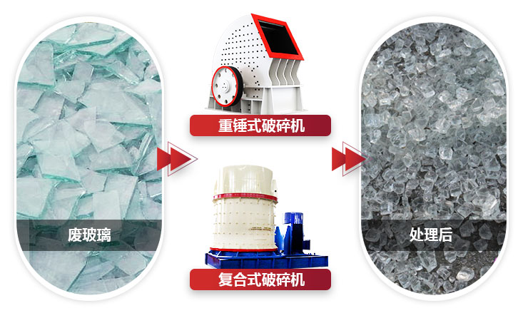 不同設(shè)備破碎玻璃,設(shè)備性能不同,價值不同 不同設(shè)備破碎玻璃,設(shè)備性能不同,價值不同