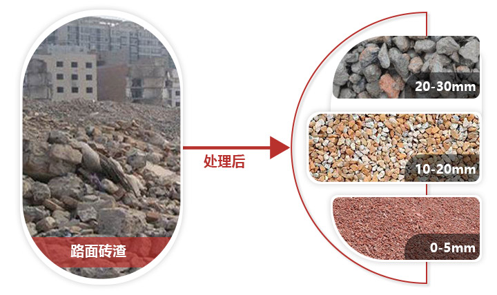 路面磚渣破碎機前后，價值大有作為
