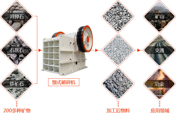 鵝卵石制砂應用領域廣泛,投資前景好 鵝卵石制砂應用領域廣泛,投資前景好