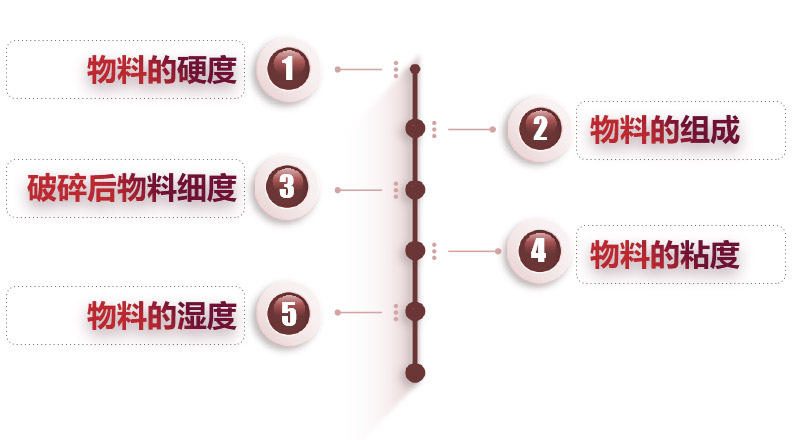 影響因素 影響因素