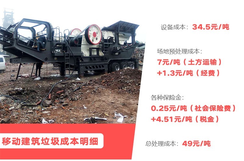 建筑垃圾再生利用投資成本預(yù)算 建筑垃圾再生利用投資成本預(yù)算