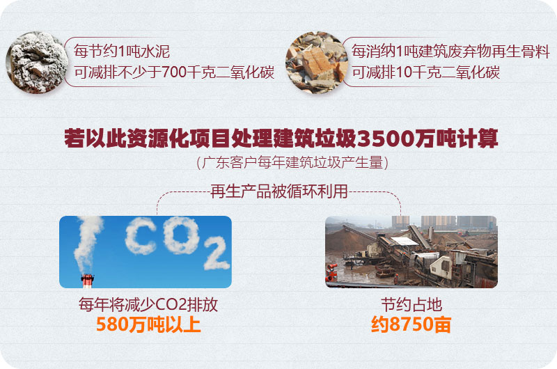 廣東客戶建筑垃圾粉碎處理 廣東客戶建筑垃圾粉碎處理