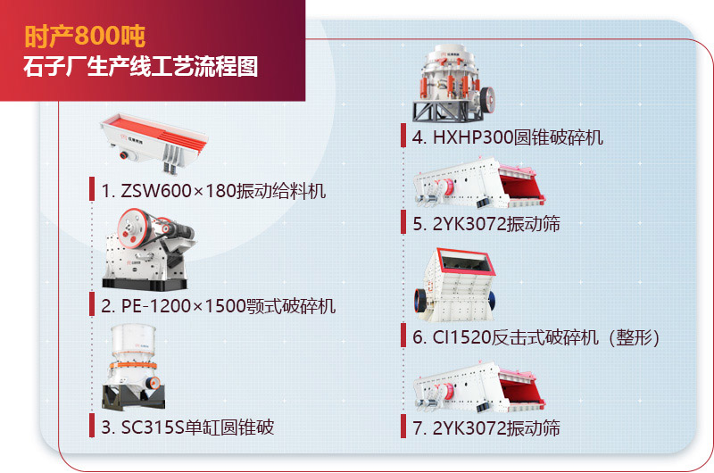 石子廠生產(chǎn)線工藝流程圖 石子廠生產(chǎn)線工藝流程圖