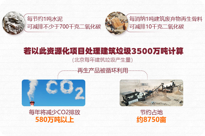 建筑垃圾再利用 建筑垃圾再利用