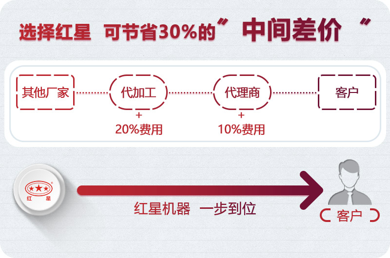 紅星移動(dòng)破碎站廠家直銷(xiāo) 紅星移動(dòng)破碎站廠家直銷(xiāo)