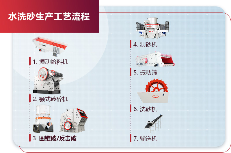 水洗砂生產(chǎn)工藝流程圖 水洗砂生產(chǎn)工藝流程圖