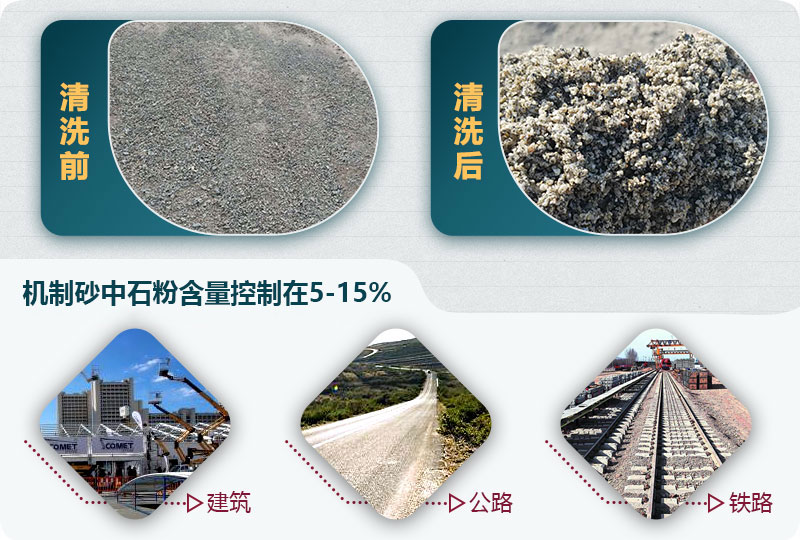 石粉含量控制 石粉含量控制