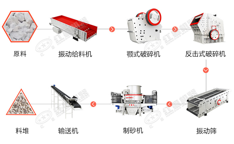 流程參考 流程參考