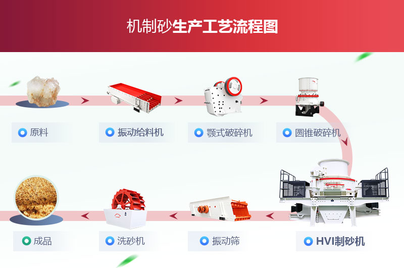 精品機制砂生產線工藝流程圖 精品機制砂生產線工藝流程圖