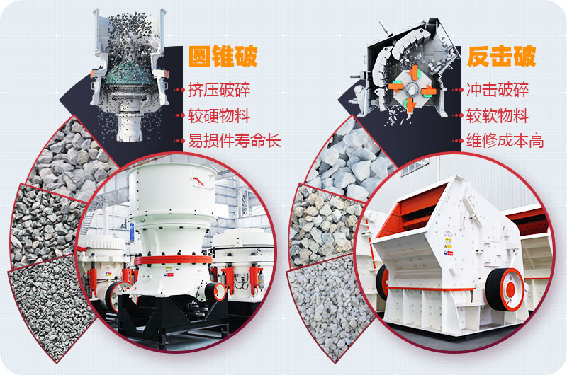 圓錐破碎機和反擊破碎機 圓錐破碎機和反擊破碎機