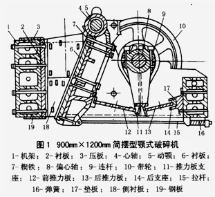 顎式破碎機結構 顎式破碎機結構