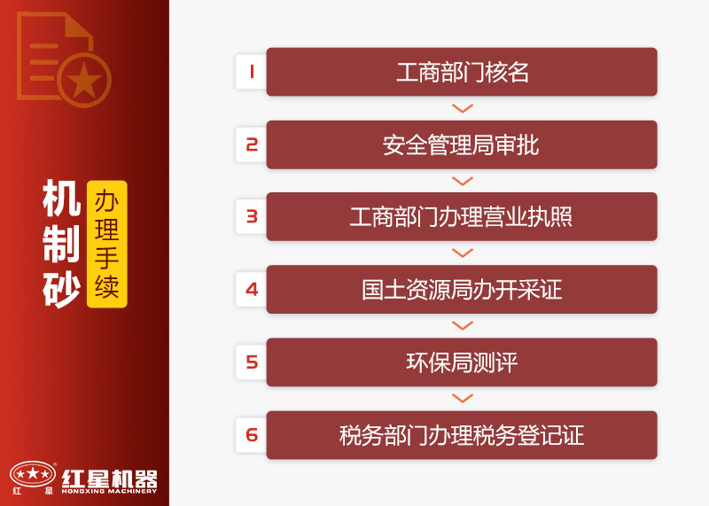 機器制砂手續(xù) 機器制砂手續(xù)